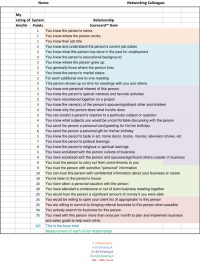 Relationship Scorecard