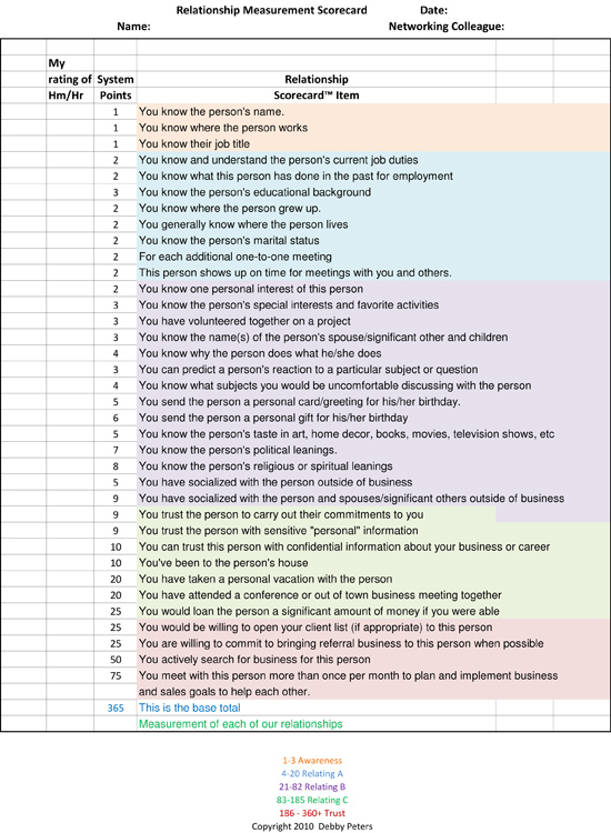 Relationship Scorecard